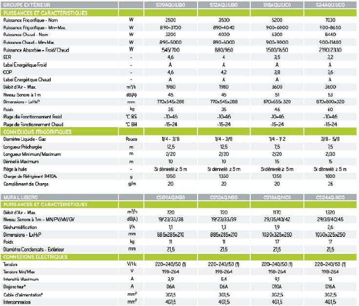 Schema climatisation lg