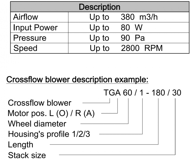 Diamètre 60/1- longueur 180/15 ventilateur tangentiel gauche TGO